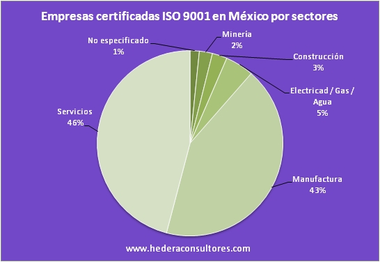 Empresas certificadas en iso 390en mexico